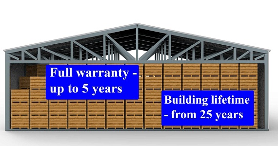guarantees